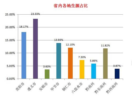 姓杨的人口数量_中国人口数量变化图(3)