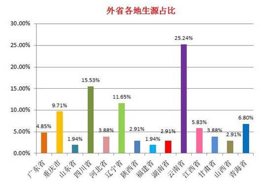 姓杨的人口数量_中国人口数量变化图(3)